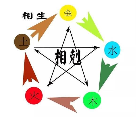 夫妻关系的五要素：信任、沟通、尊重、共同价值观和责任感