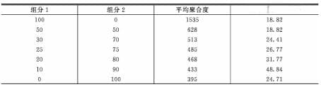 胶黏剂影响粘接强度的化学因素，不得不收藏