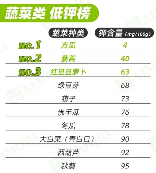 适合透析人群的“饮食清单”，很全很有效，建议收藏！