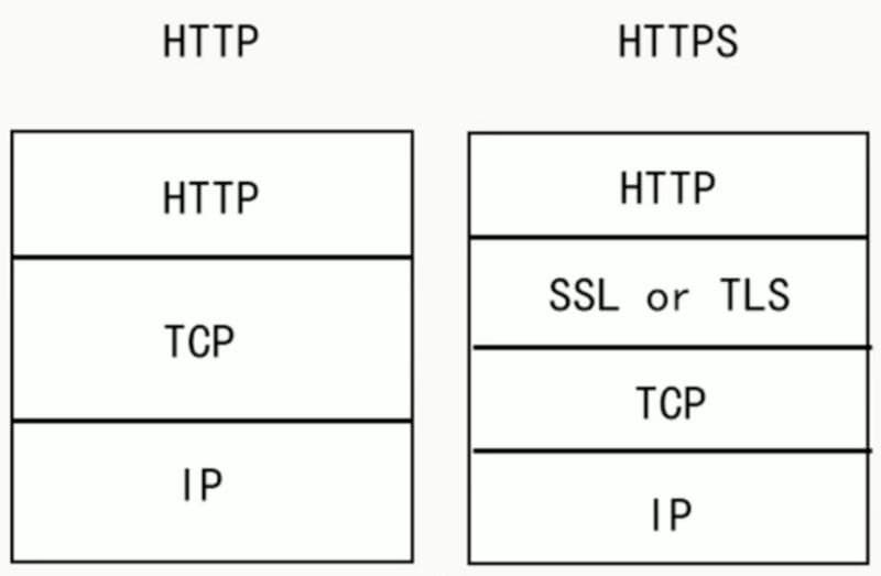 SSL / TLS 工作原理和详细握手过程