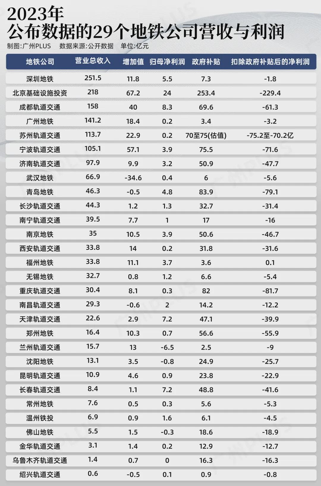 广州地铁票价调整引热议：到底该不该涨？
