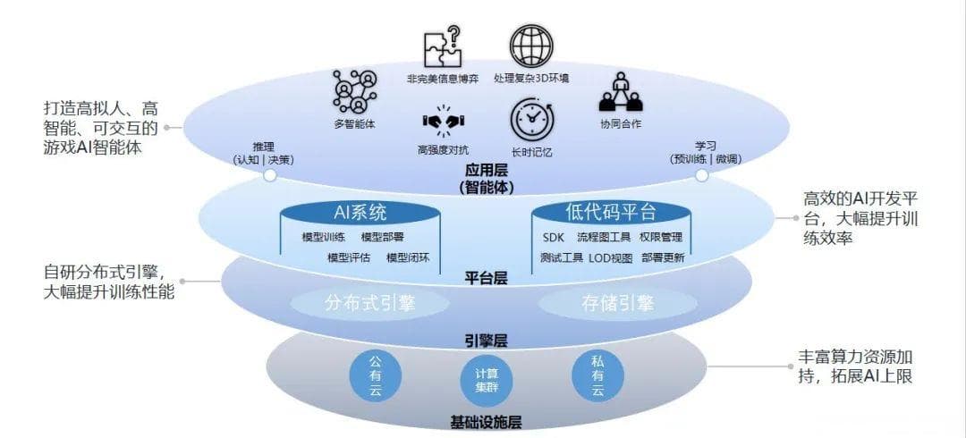 2025年AI+游戏行业趋势分享