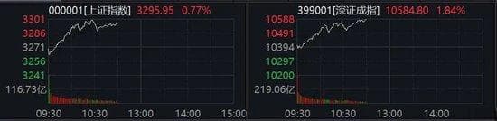 大幅拉升，A股异动！连续20%涨停，DeepSeek概念爆火