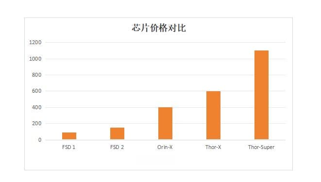 小米，小鹏，英伟达，与陷入尴尬的吴新宙