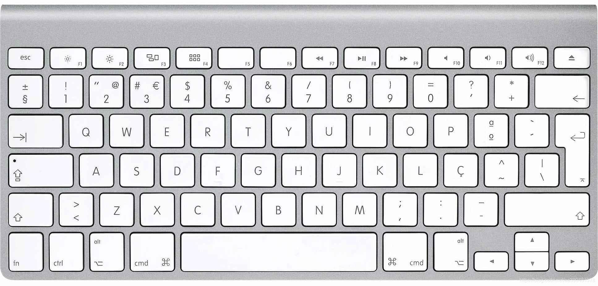 Mac键盘特殊符号说明：⌘、⌥、⇧、⌃、⎋分别代表哪个键？