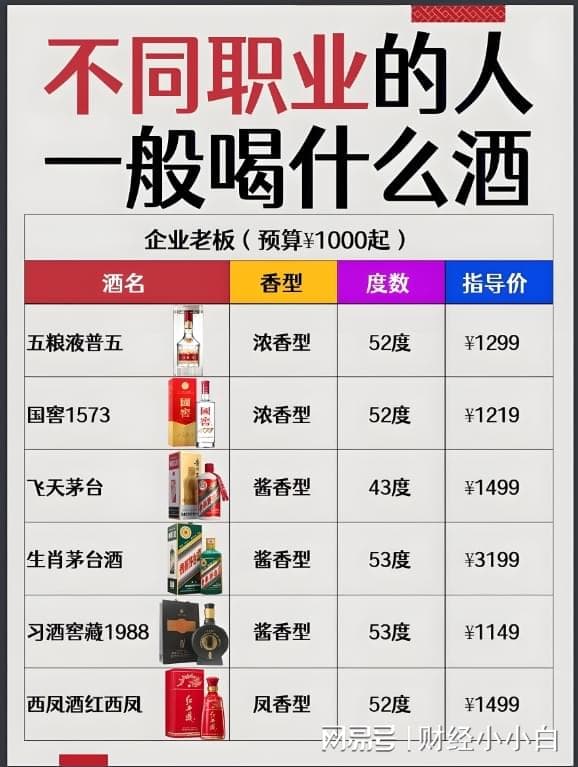 白酒市场结构性变化：高端次高端上扬，中低端承压