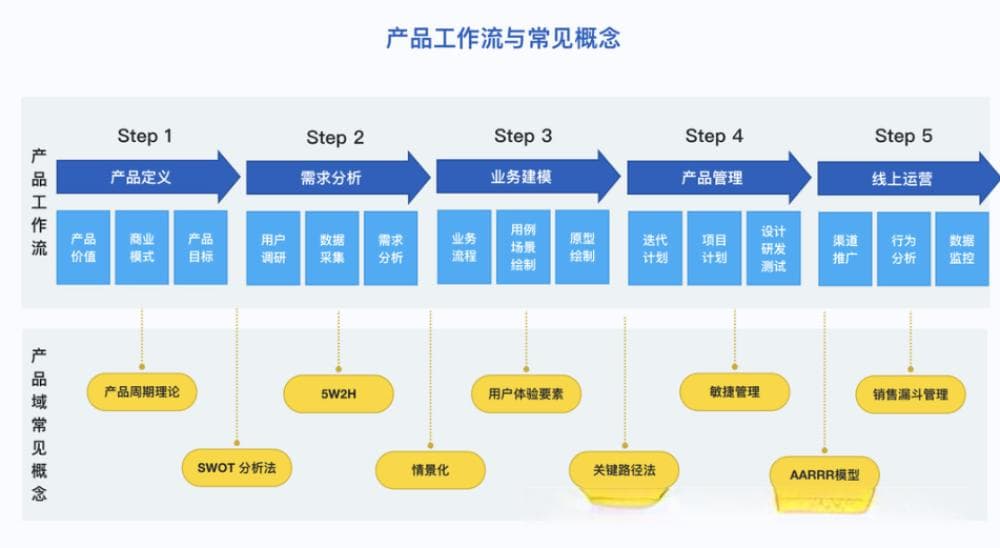 产品经理实习面试攻略：如何展现你的核心能力？