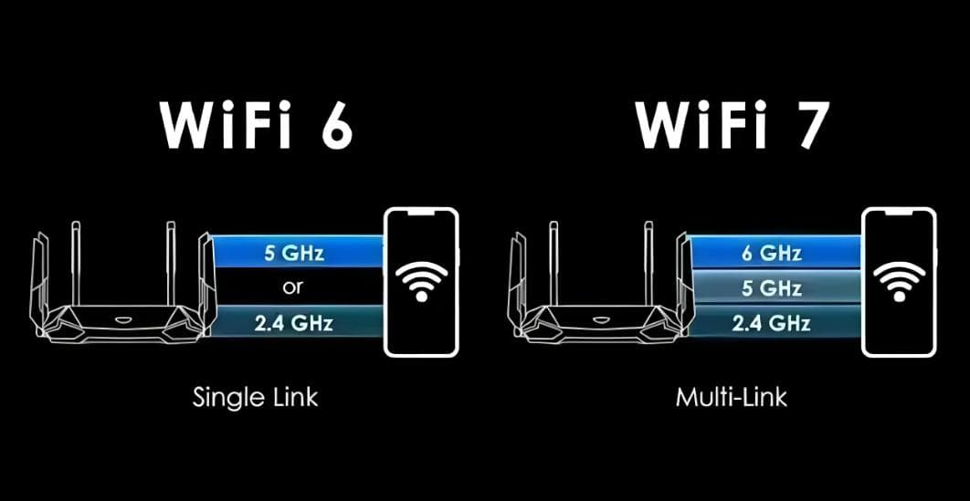这就是WiFi 7和WiFi 6的区别！速度更快，时延更低