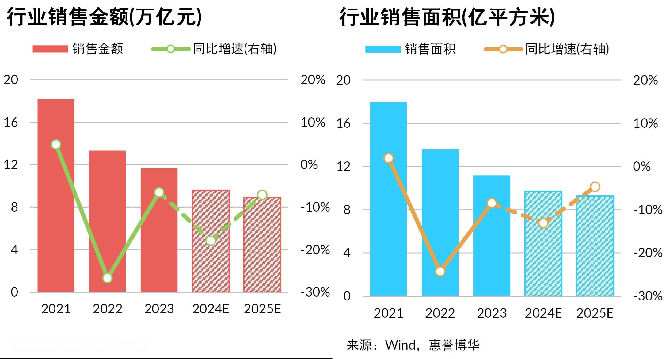 惠誉博华：2025年房地产市场有望企稳回升