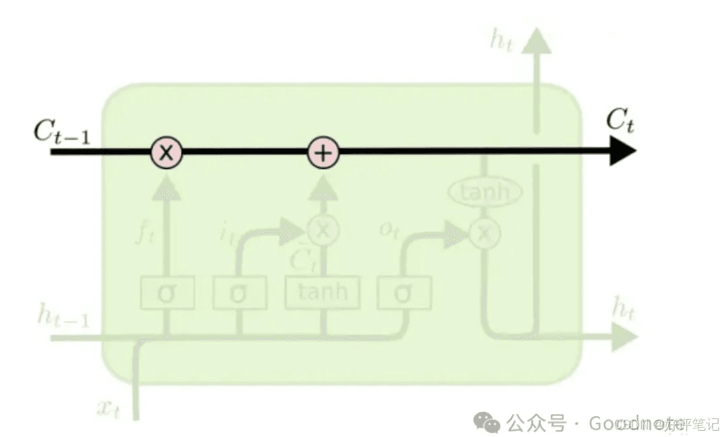 深度学习笔记——LSTM