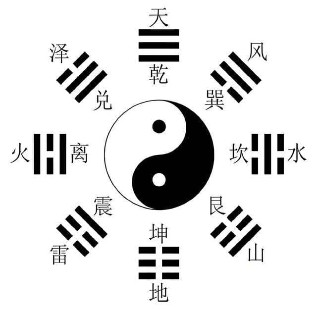 除了先天八卦、后天八卦，其实还有中天八卦！