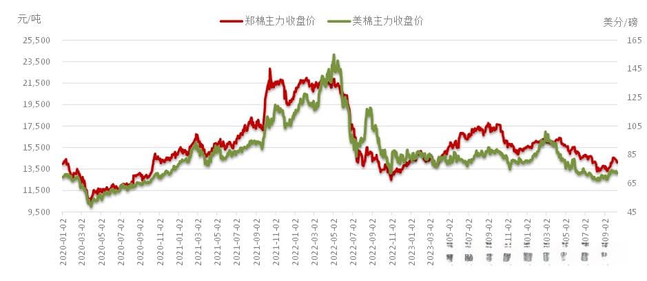 棉花市场深度解析：供需格局与价格走势