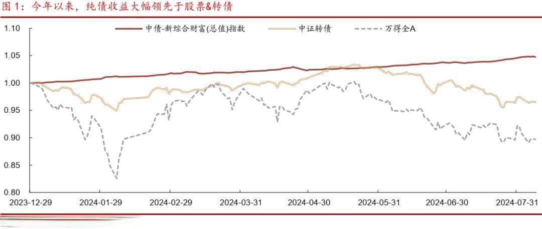 如何构建有效的债券型ETF轮动策略