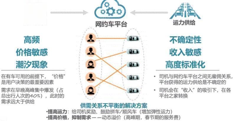 滴滴司机合规率仅1%，信息技术如何破解网约车监管难题？