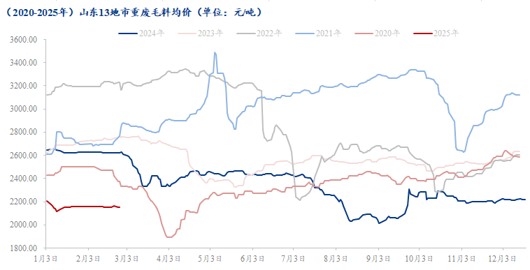Mysteel：需求缓步回升  3月山东废钢价格或仍有上行空间