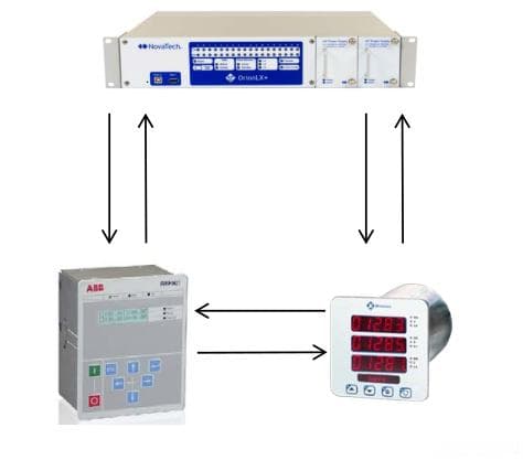 IEC61850 协议解读