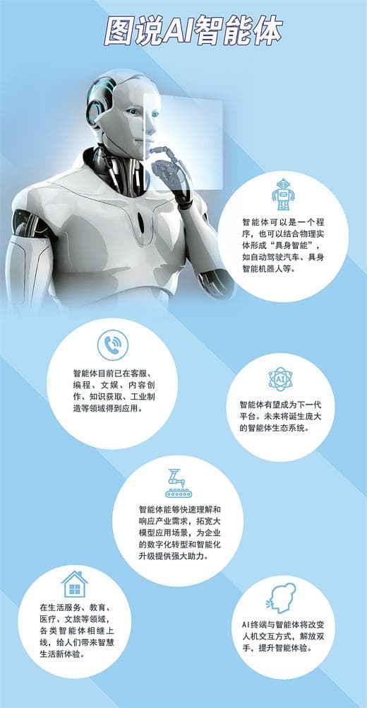 智能体“搭子”上线