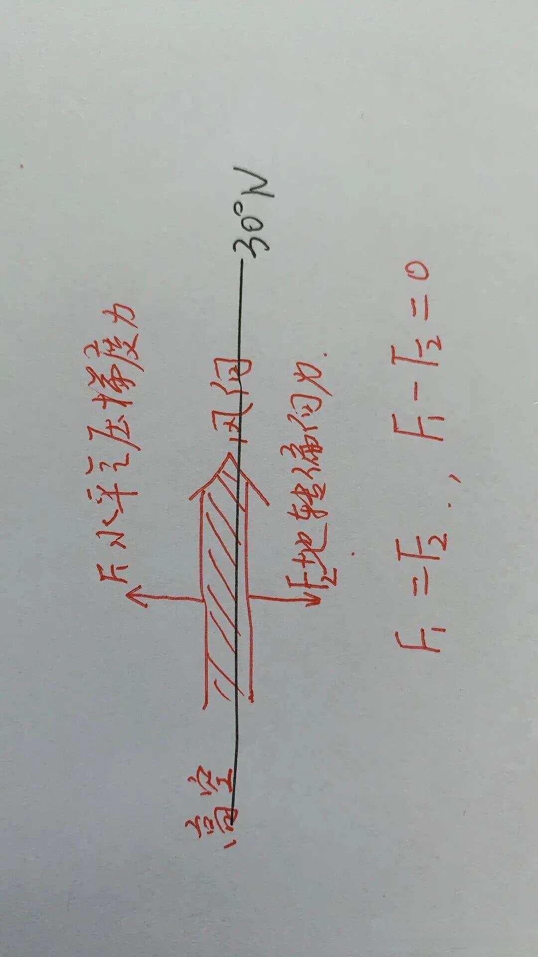 揭秘"三圈环流"：地球自转如何塑造大气环流格局