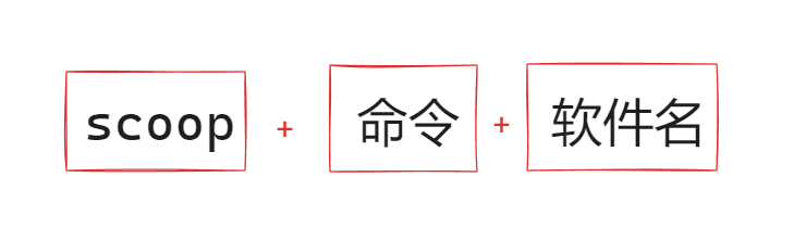 Windows下的包管理利器：Scoop使用指南