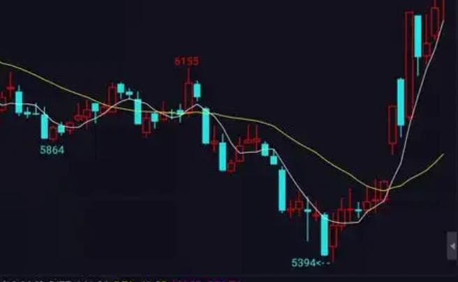 为什么鸡蛋现货期货走势相反