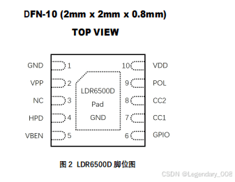 LDR6500在TYPE-C转DP线材中的应用解析