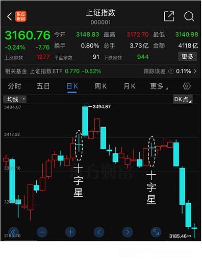 股市K线形态大解析：从入门到精通
