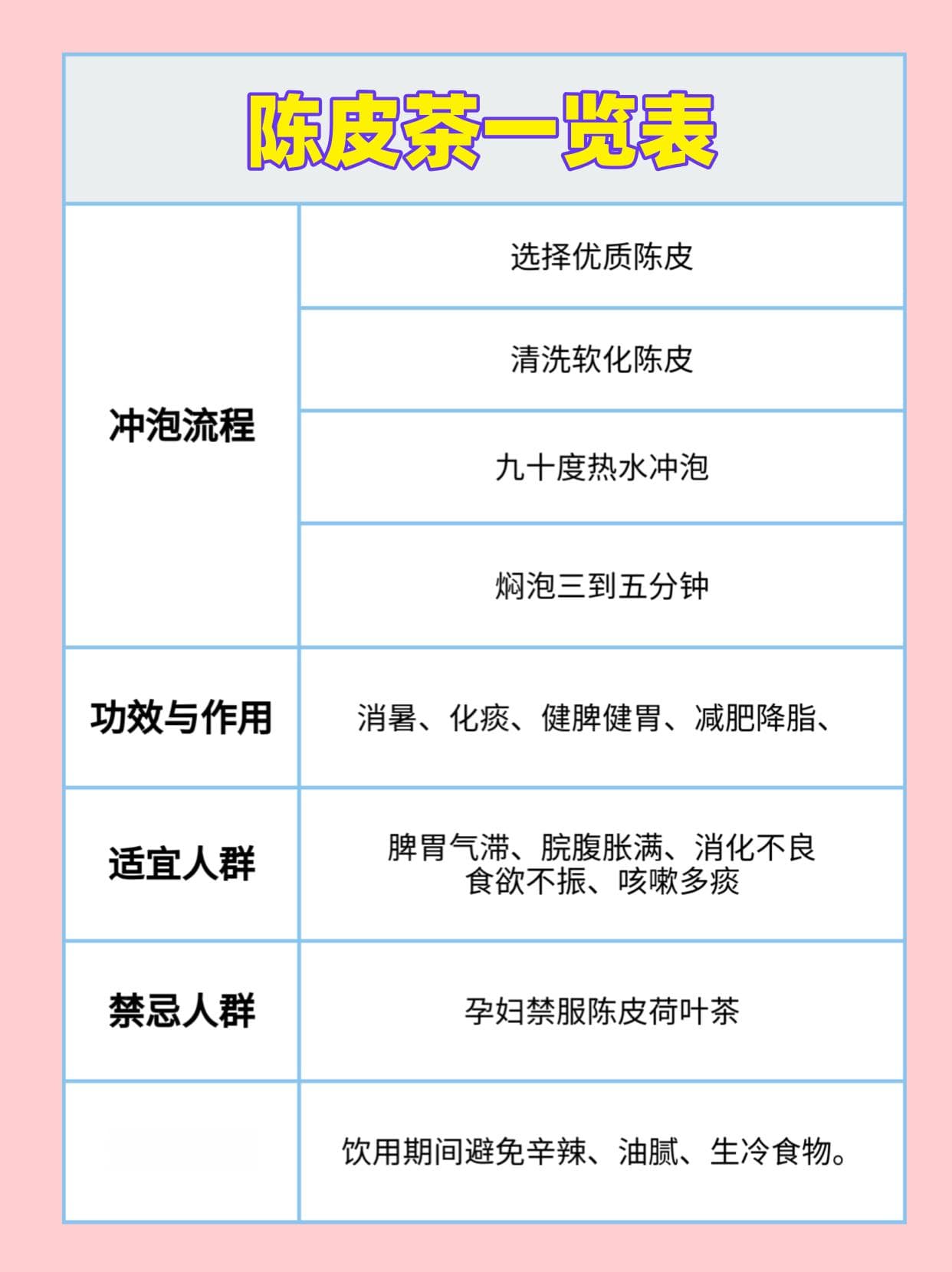 陈皮冲泡秘籍，轻松解锁健康茶饮新体验