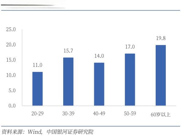 延迟退休政策对中国劳动力市场和养老基金的影响分析