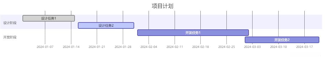 解锁用Mermaid绘制图表的神奇力量