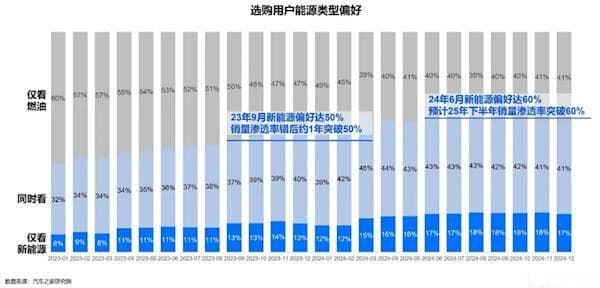 新能源浪潮下，为何仍有四成消费者坚守燃油车？