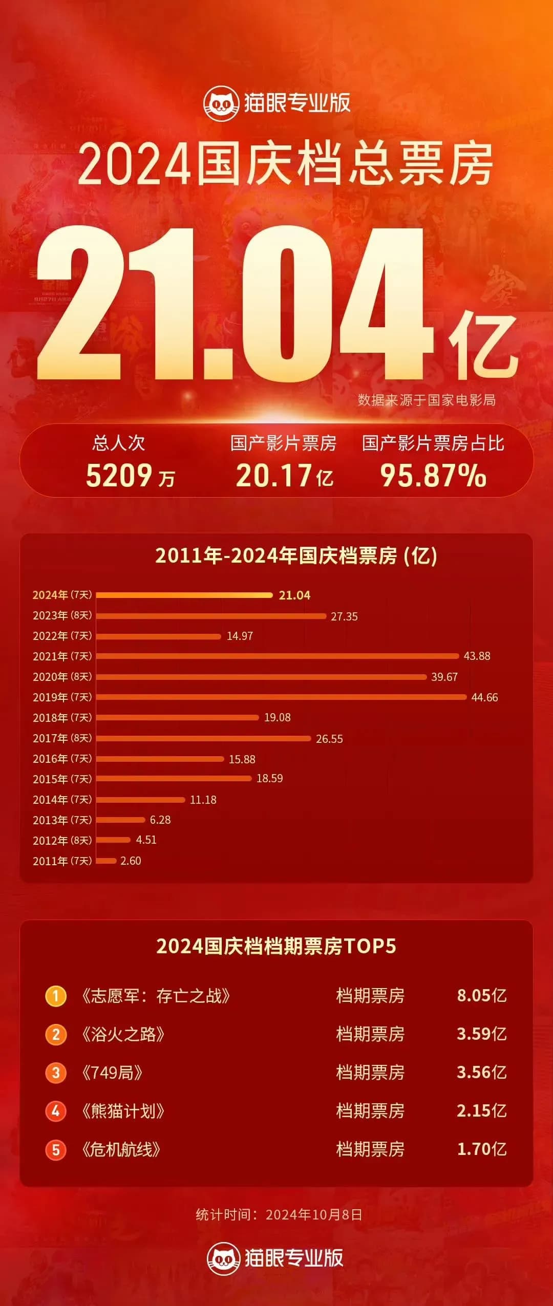 直面行业沉疴，电影如何大破大立？