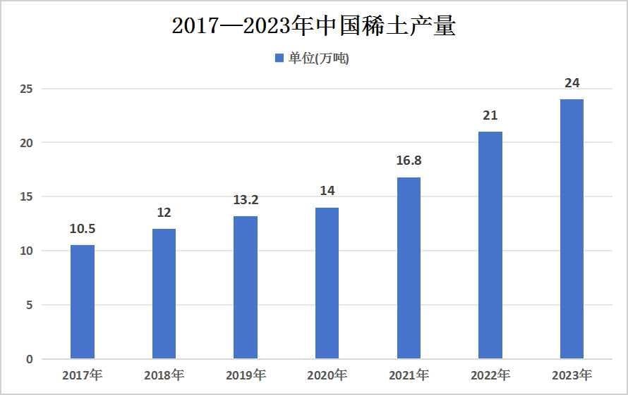 2024年中国稀土行业市场发展现状分析及未来发展前景趋势预测