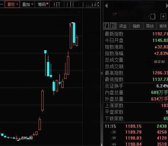 市场开始唱空北证50ETF？这或许是根本原因
