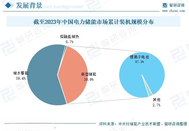 2024年中国液冷储能行业现状分析：液冷技术路线成为大势所趋，渗透率不断提升