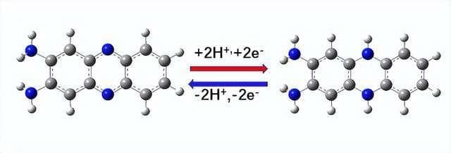 基于Gaussian高精度热力学方法计算胺类分子的pKa