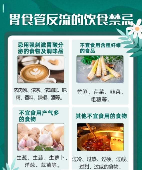 胃食管反流病（GERD）生活注意指南