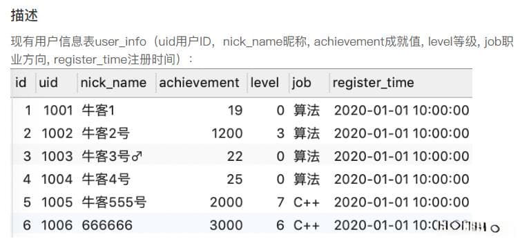 SQL刷题笔记：高级条件语句详解