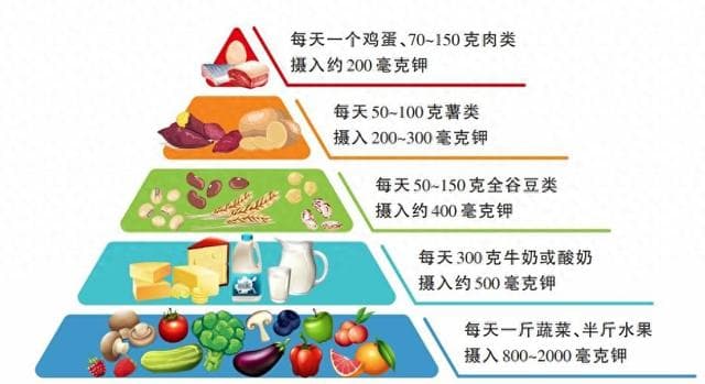 心血管不好的人，建议你多吃这种食物