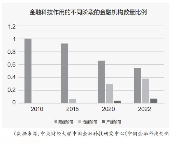 发展新质生产力，金融科技何为