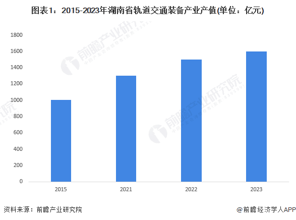 湖南省轨道交通装备产业：从千亿集群到世界级产业集群