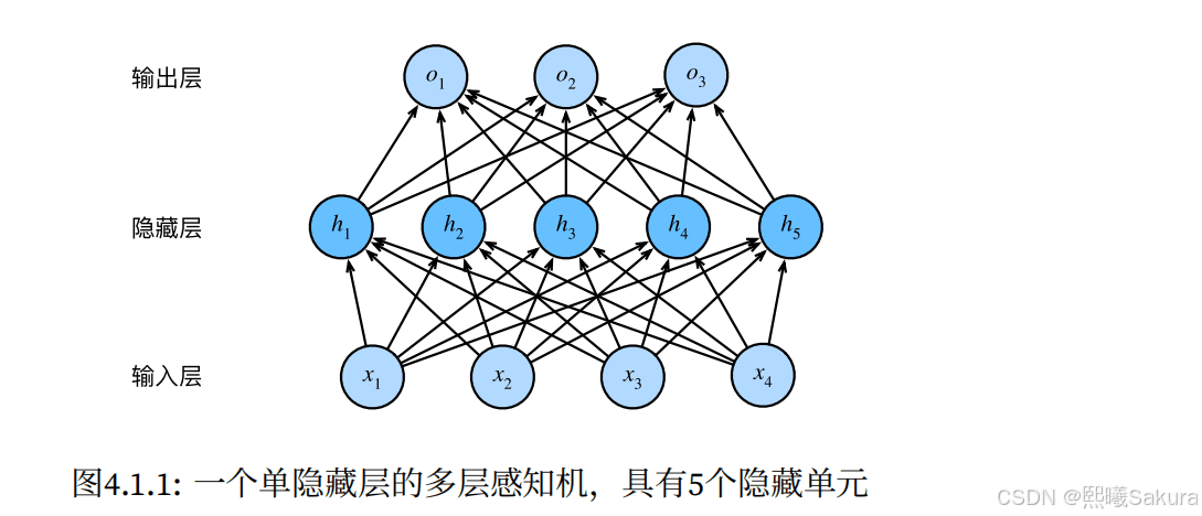 深度学习中的多层感知机：结构与激活函数详解