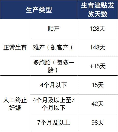 事关生育保险！生娃必看