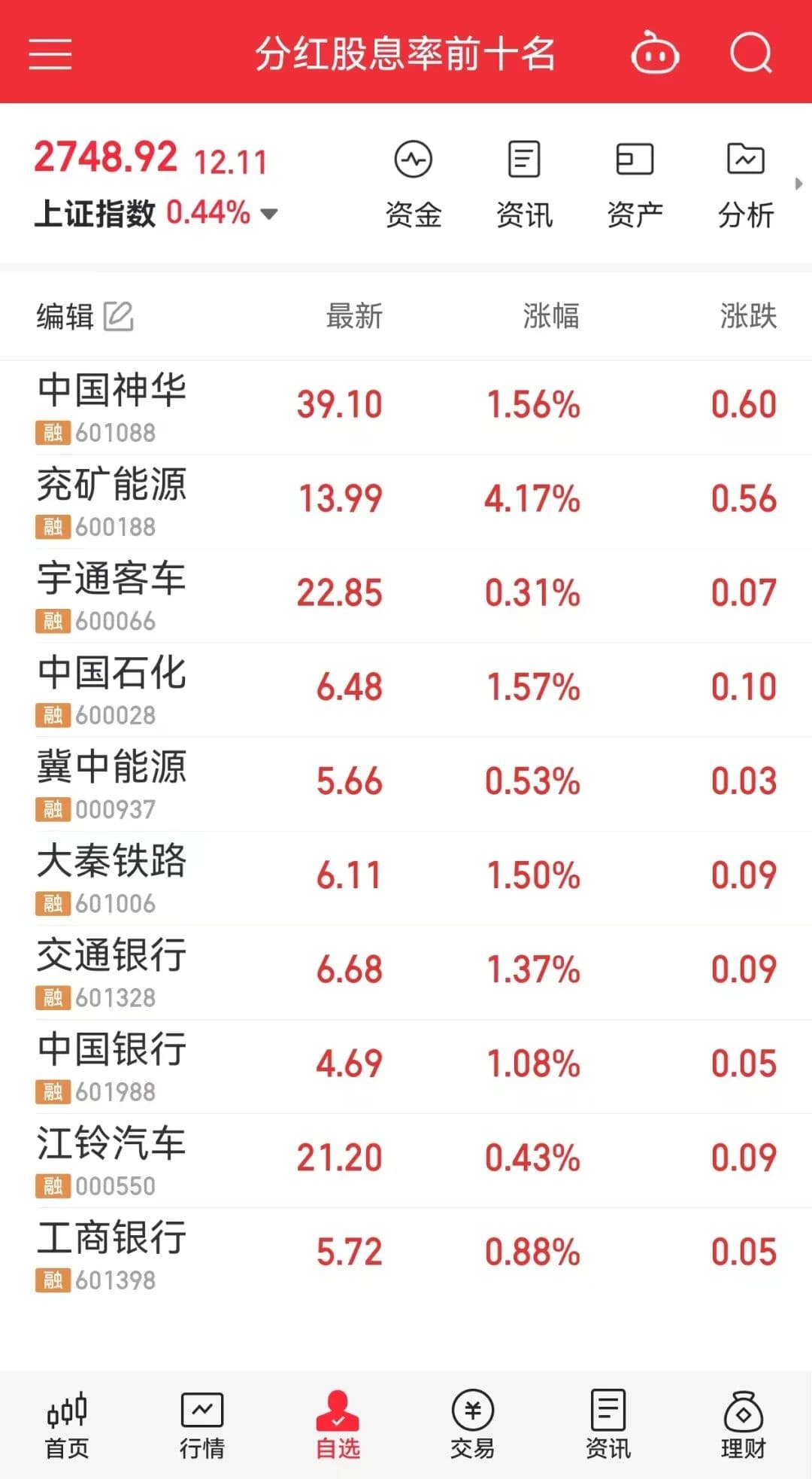 A股连续十年分红股息率前十名的公司