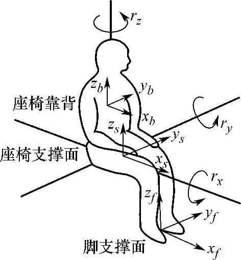 人体对振动的反应及其影响
