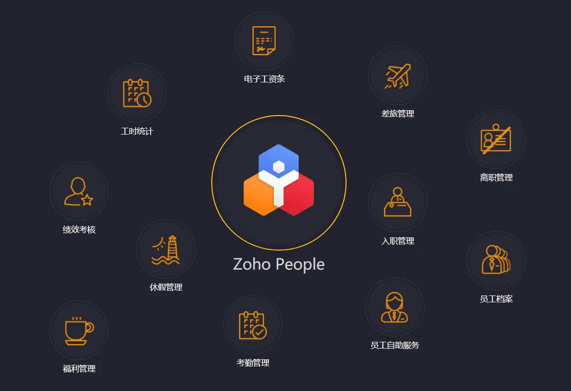 优化考勤管理的五个小技巧及HR指南