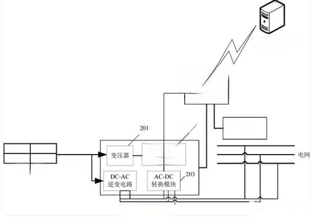 光伏逆变器的组成元件、负载类型与工作原理