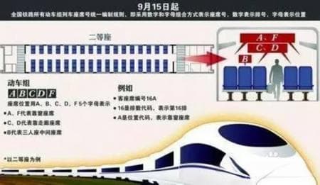 火车座位号怎么看 火车票座位号分布图解