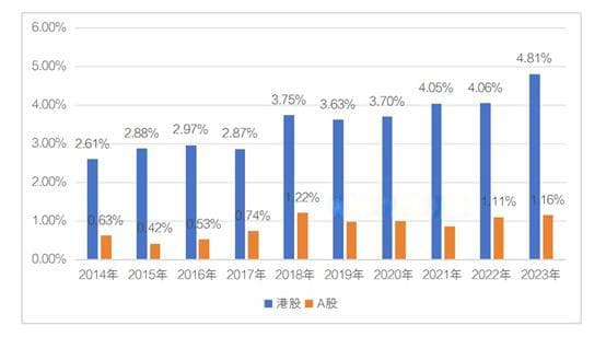 潜在港股通红利税改革：市场反应与投资机遇
