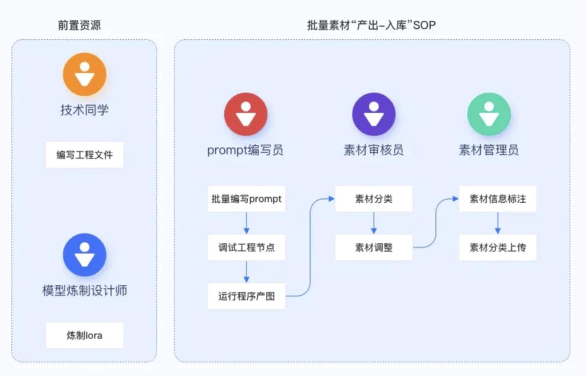 当AI遇上设计：90%基础工作将被取代，设计师如何转型？