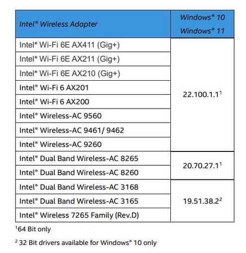 Win11系统配什么网卡驱动好？如何选择合适的驱动？